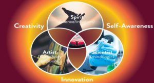 Rescheduled: 2-day Youth Workshop - Knowing Your Three Faces: Creating Abundance Through Self Awareness, Creativity & Innovation @ Osho Nirvana